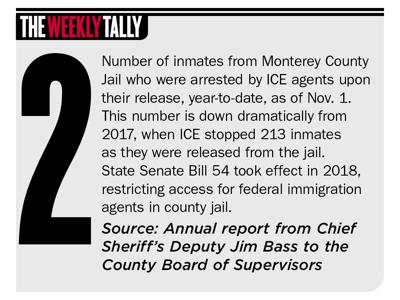 The Weekly Tally 12.22.22
