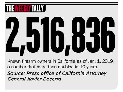 The Weekly Tally 03.14.19