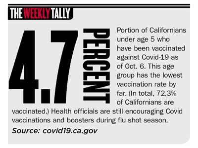 The Weekly Tally 10.13.22
