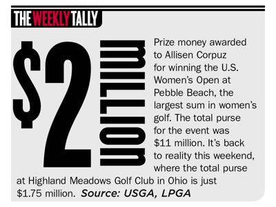 The Weekly Tally 07.13.21