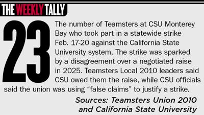 The Weekly Tally 02.26.26