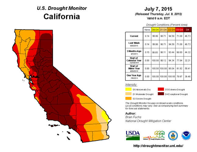 Drought conditions