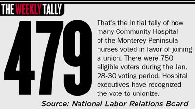 The Weekly Tally 02.05.26