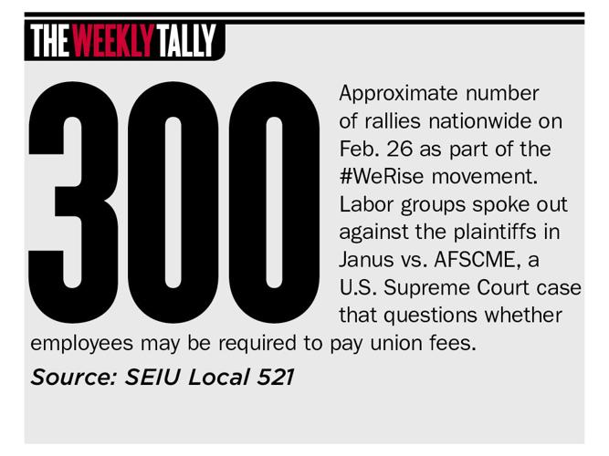 The Weekly Tally 03.01.18