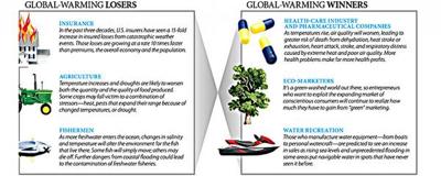 Why has so little been accomplished to halt global warming?  