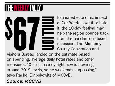 The Weekly Tally 08.05.21