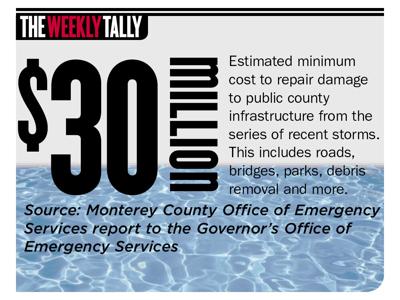 The Weekly Tally 01.19.23