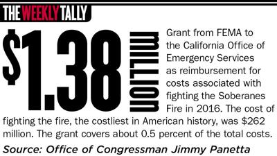 The Weekly Tally 10.12.17