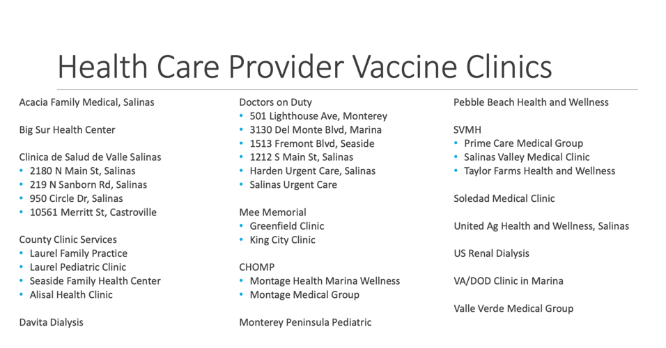 Health Care Provider Covid-19 Vaccine Clinics