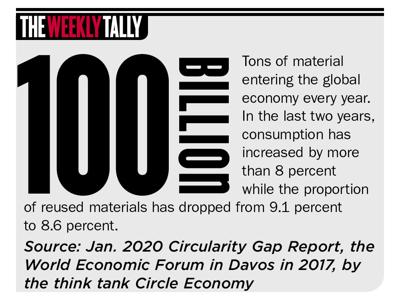 The Weekly Tally 01.30.20
