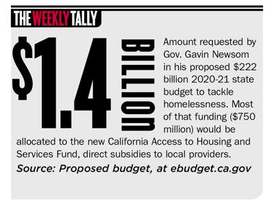 The Weekly Tally 01.16.19