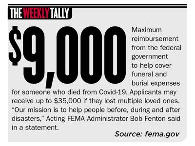 The Weekly Tally 04.08.21