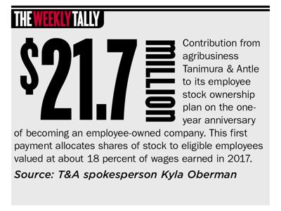 The Weekly Tally 06.07.18