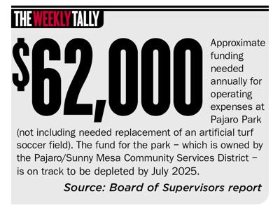 The Weekly Tally 05.25.23