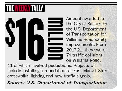 The Weekly Tally 12.21.23