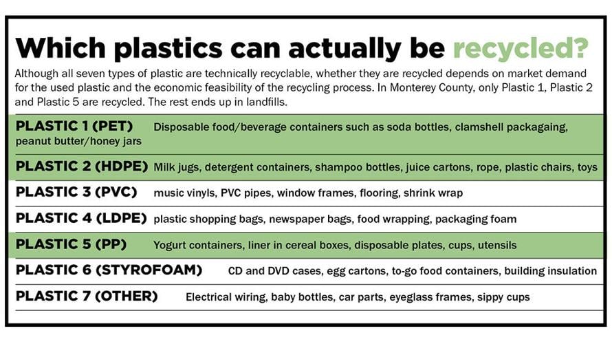 A Toxic Relationship