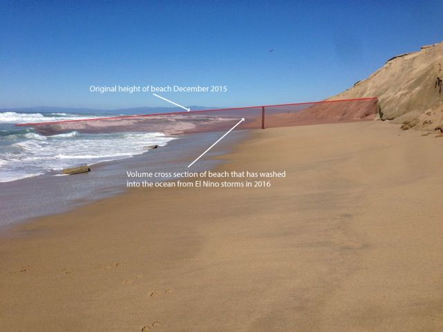 Erosion then and now