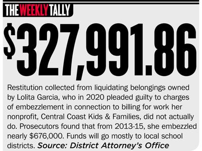 The Weekly Tally 08.19.21
