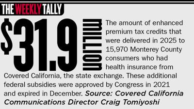 The Weekly Tally 01.01.26