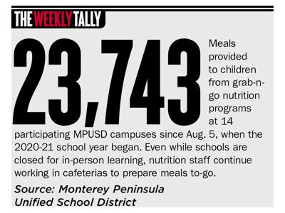 The Weekly Tally 10.01.19