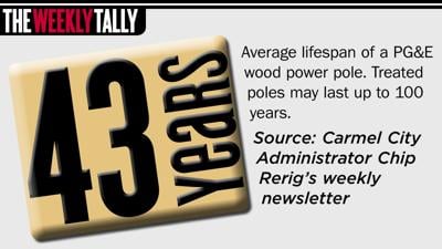 The Weekly Tally 11.16.17