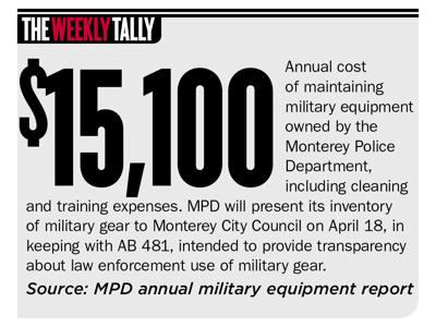 The Weekly Tally 04.13.21