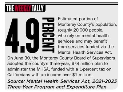 The Weekly Tally 07.02.20