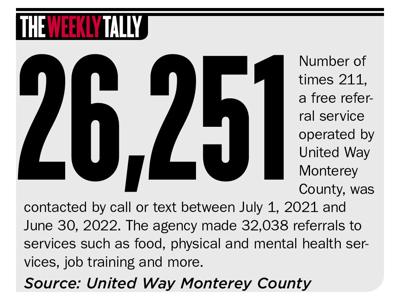 The Weekly Tally 09.29.22