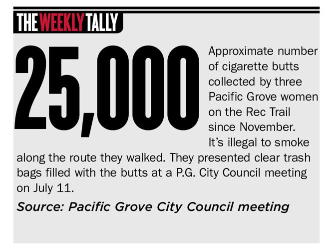 The Weekly Taly 07.26.18