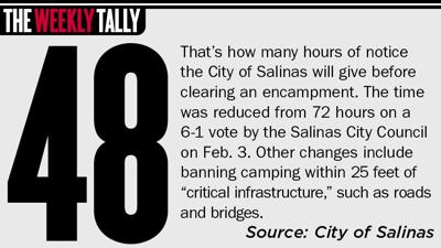 The Weekly Tally  02.12.26