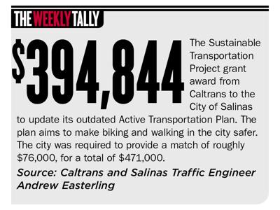 The Weekly Tally 04.14.21
