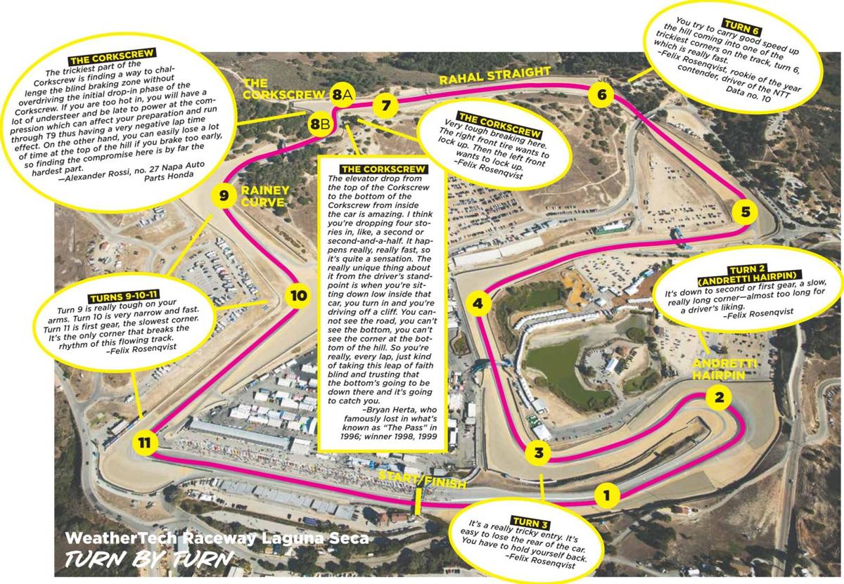 WeatherTech Laguna Seca