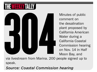 The Weekly Tally 11.21.19