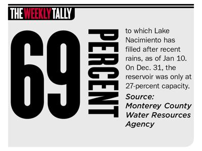 The Weekly Tally 01.12.23