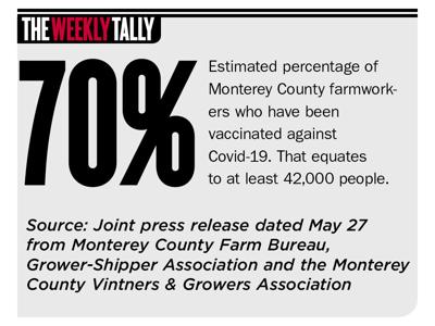 The Weekly Taly 06.10.21