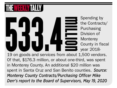 The Weekly Tally 05.21.20