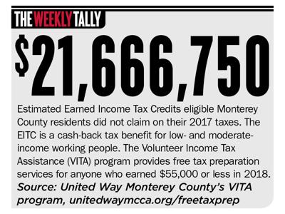 The Weekly Tally 02.21.19