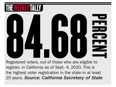 the weekly Tally 10.15.20