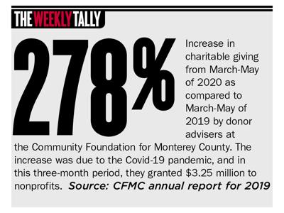 The Weekly Tally 09.03.20