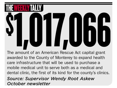 The Weekly Tally 10.26.23
