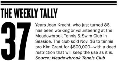 The Weekly Tally 01.05.16