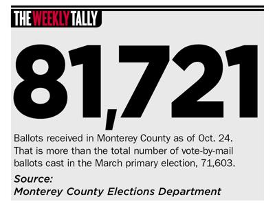 The Weekly Tally 10.29.20