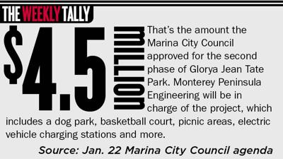 The Weekly Tally 01.30.25