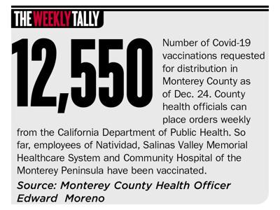 The Weekly Tally 12.31.20