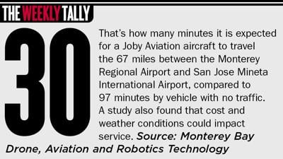 The Weekly Tally 10.22.26