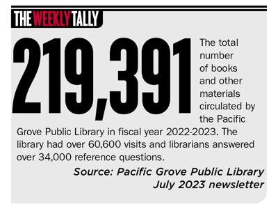 The Weekly Tally 08.03.23