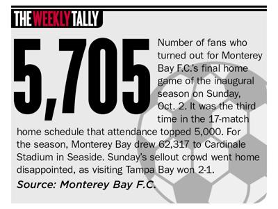 The Weekly Tally 10.06.22
