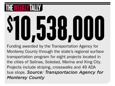 The Weekly Tally 09.07.23