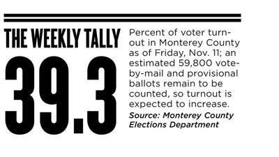 The Weekly Tally 11.17.16