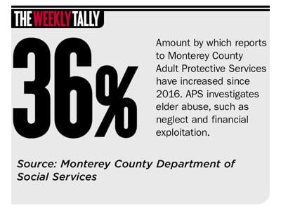 The Weekly Tally 06.27.19